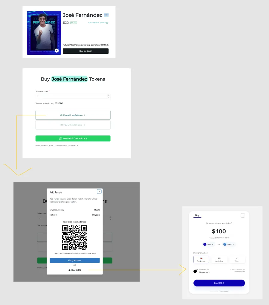 Initial version of the Slice Token purchase flow